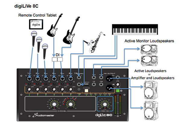 setup mixer studiomaster digilive 8c giai phap mau