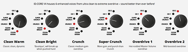 chi tiet ampli blackstar id core v4 stereo 10