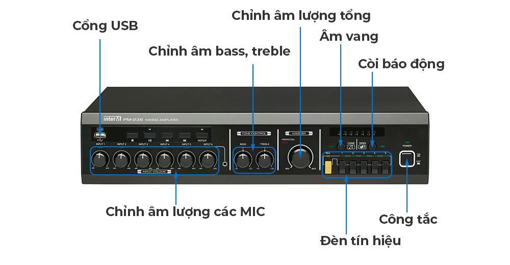 ampli inter m pm 236 chi tiet