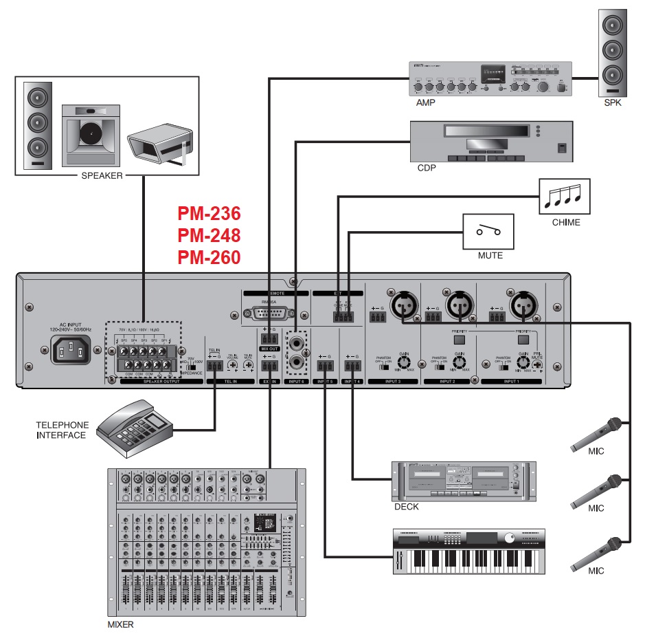 ung dung ampli inter m pm 260