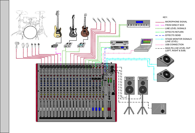 goi y setup mixer allen heath zed 16fx