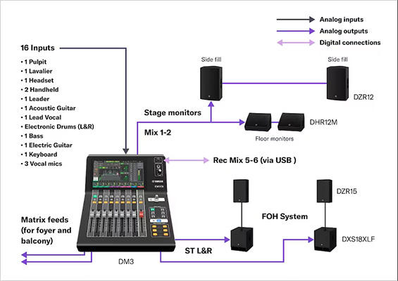 he thong am thanh trinh dien su dung mixer yamaha dm3