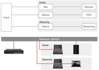 livestream voi mixer yamaha dm3s