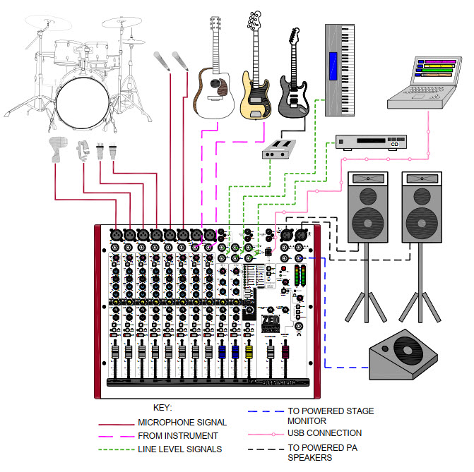 setup trinh dien mixer allen heath zed60 14fx