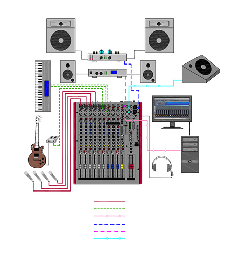 ung dung mixer allen heath zed 12fx