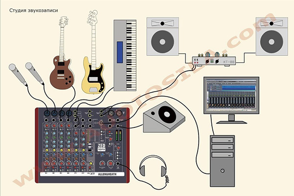 ket noi mixer allen heath zed 10fx