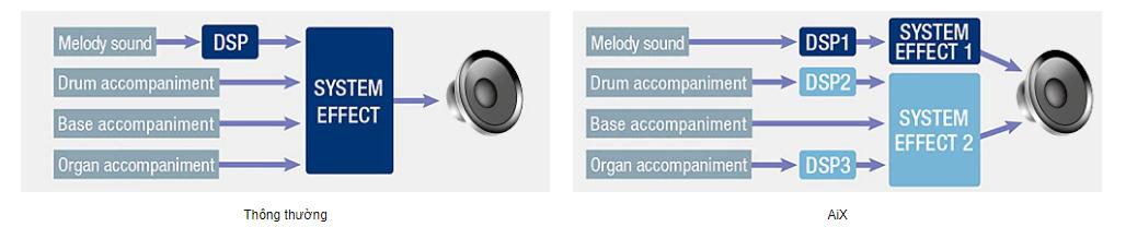 Casio-ct-x3000-nguon-am-thanh-AIX