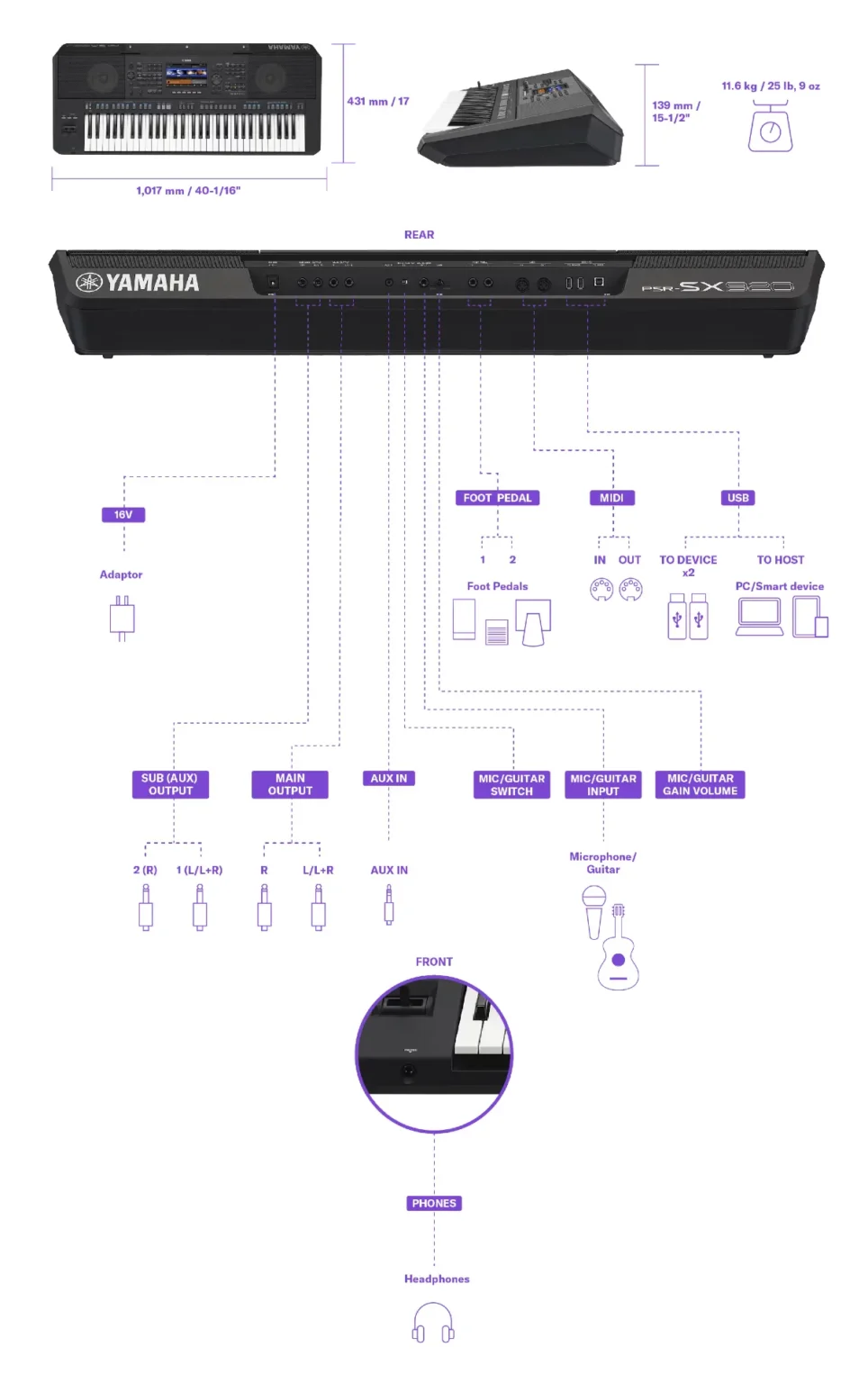 sitemap kich thuot va ket noi của organ yamaha PSR-SX920