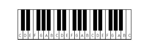 vi tri cac not nhac tren dan piano